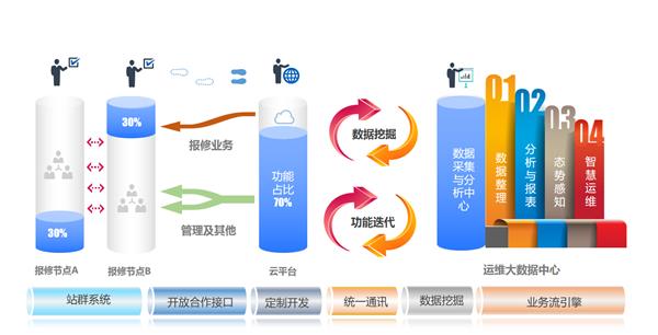 新时代下高校智慧运维的新实践